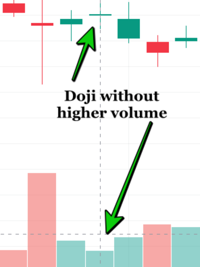 US Stock Market: Fake Breakout Candlestick Pattern