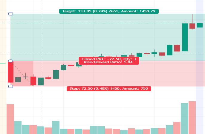 risk to reward ratio